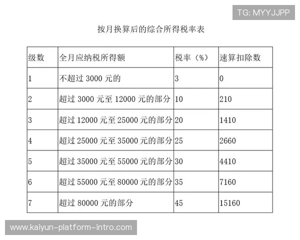 波胆奖金计算器避坑指南电子真人规则技巧防骗
